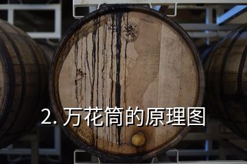 2. 萬(wàn)花筒的原理圖