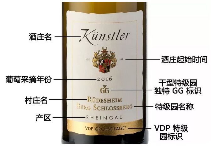 怎樣看紅酒酒標？紅酒酒標上的信息講解