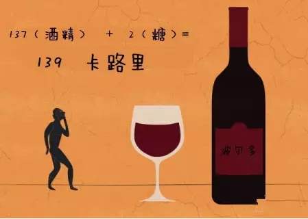 一瓶紅酒的熱量有多少？一瓶紅酒大概有600卡路里熱量