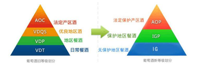紅酒等級AOP？什么樣的紅酒可以評為AOP紅酒？