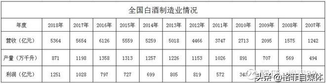 洋河股份：營(yíng)銷人員是茅臺(tái)的6倍，管理層戰(zhàn)略是否有誤，深度分析