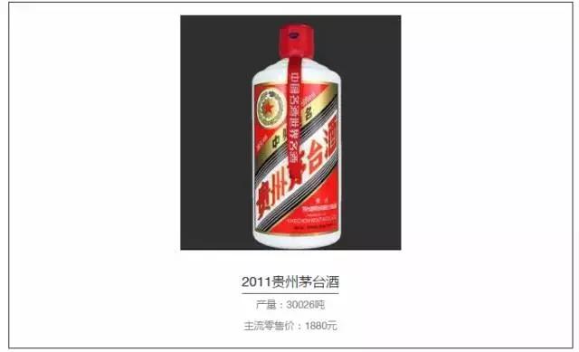 白酒收藏市場究竟有多大？老酒的年份決定品質(zhì)