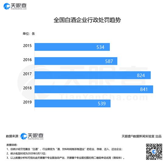 聚焦315：白酒企業(yè)質(zhì)量、商標(biāo)假冒等問題突出