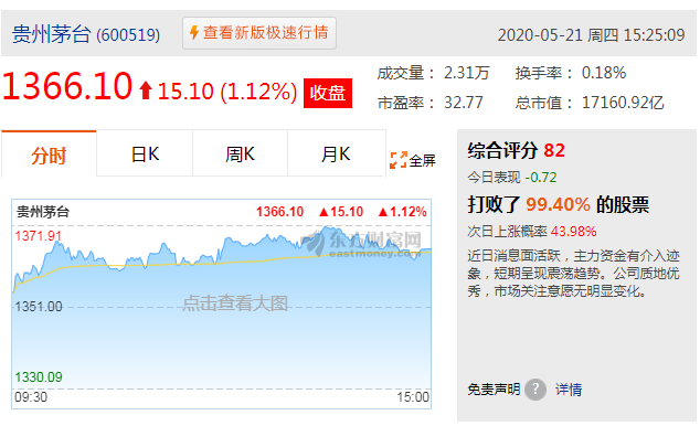 茅臺市值超越貴州GDP，售價(jià)接近3000元，或帶動(dòng)醬酒持續(xù)爆發(fā)！