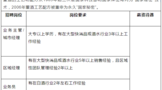 “百億董酒”提速升級！開啟超千人大招聘