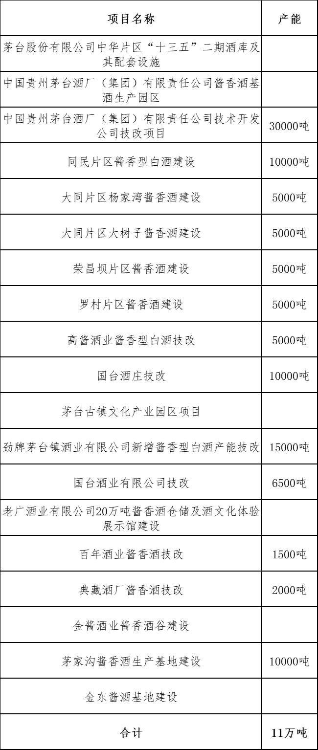 仁懷“解凍”茅臺(tái)鎮(zhèn)？
