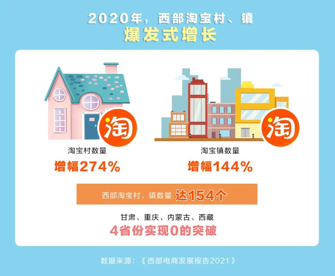 西部電商躥火，酒業(yè)能否借“西”風(fēng)？
