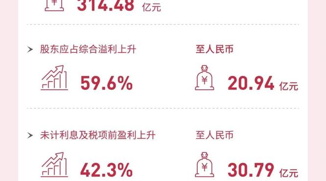 雪花履責成績單報告：創(chuàng)新與責任同行，踐行低碳發(fā)展