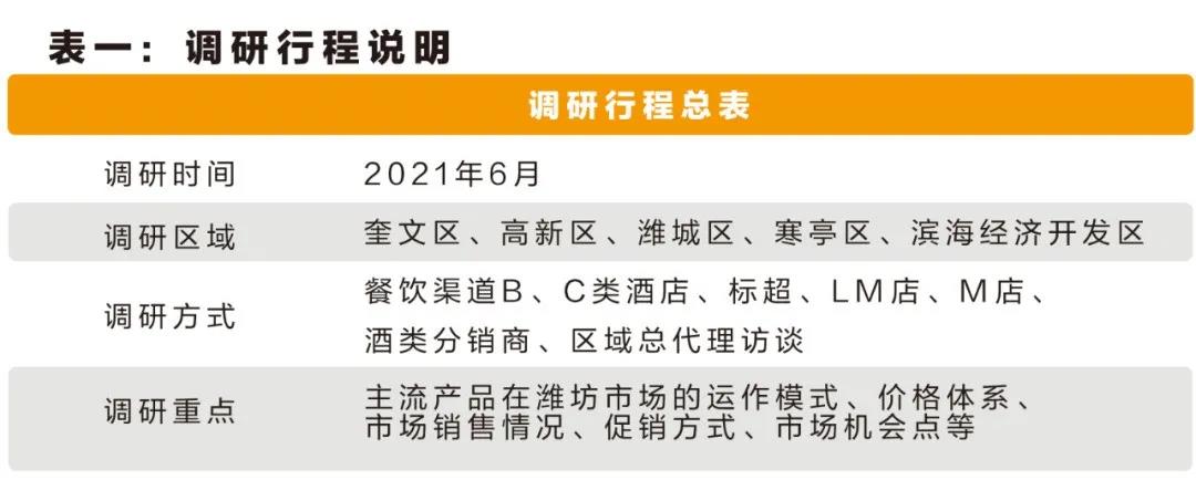 濰坊白酒市場變中生變，這個香型的百元檔有望“C位出道”