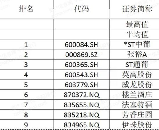 中國(guó)歷年葡萄酒消費(fèi)量(中國(guó)人均葡萄酒消費(fèi)量)