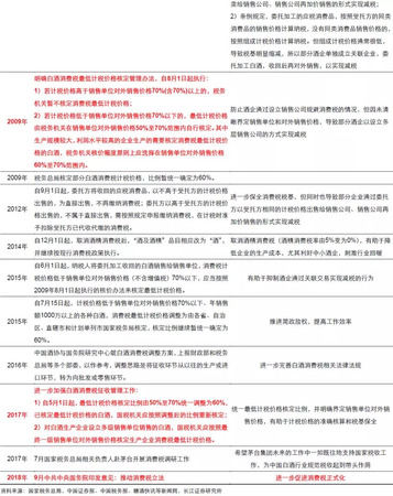白酒企業(yè)稅率是多少錢(qián)(白酒生產(chǎn)企業(yè)稅率多少)