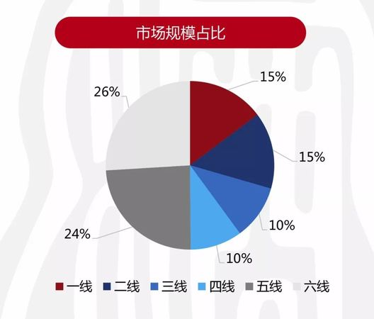 2017年葡萄酒線上銷(xiāo)售(2017葡萄酒)