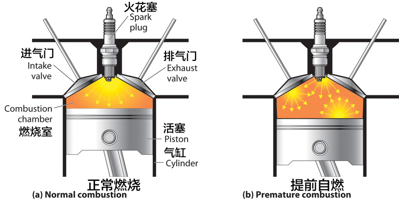 加不到無(wú)醇汽油怎么辦(無(wú)醇汽油好嗎)