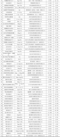 宣酒平均價格(宣酒多少錢)