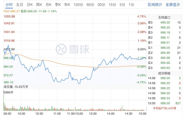 國酒茅臺集團(tuán)股票(國酒茅臺股票)