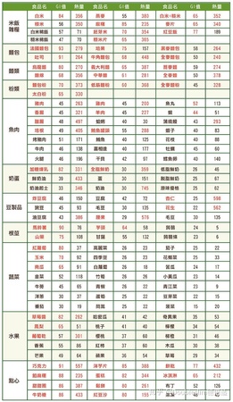 各種酒的熱量表有哪些(各種酒類(lèi)熱量表)