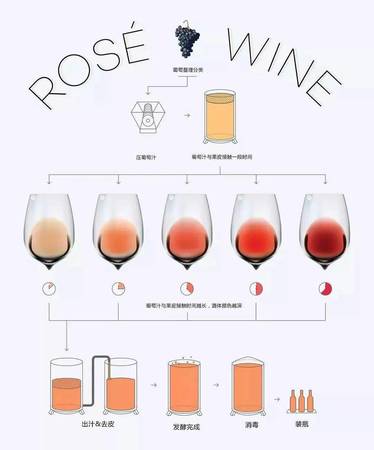 葡萄酒發(fā)酵顏色過(guò)程(葡萄酒的發(fā)酵過(guò)程)