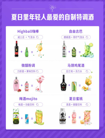 調洋酒比例(調洋酒的比例)