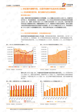 做白酒市場調查(白酒行業(yè)市場調查)