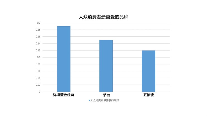 2017白酒質量提升計劃(白酒品質提升與質量安全)