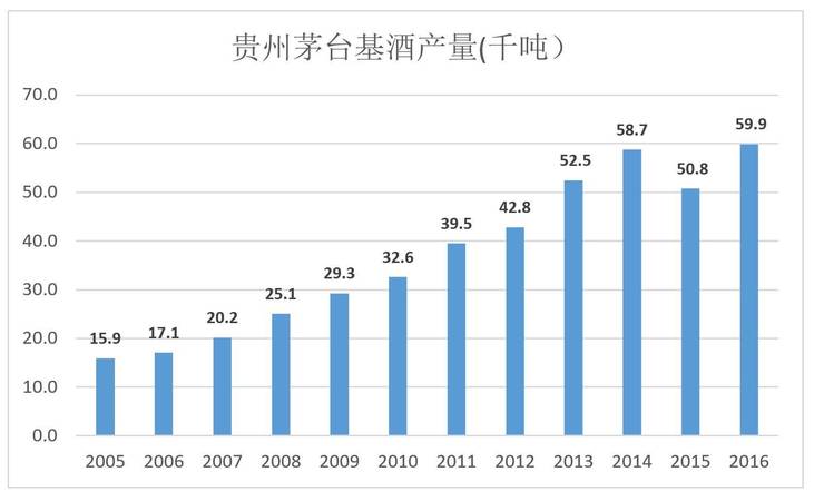 茅臺就生產工藝流程(茅臺加工工藝流程)