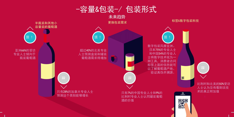 西安葡萄酒市場調(diào)查(葡萄酒市場調(diào)研)