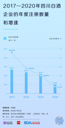 白酒行業(yè)產(chǎn)品和價(jià)位圖(白酒行業(yè)價(jià)格)